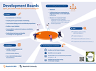infographic_Development_Board_NL_vb6.pdf (PDF, 2.58 MB)