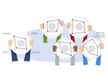 Q&A Recognition & Rewards