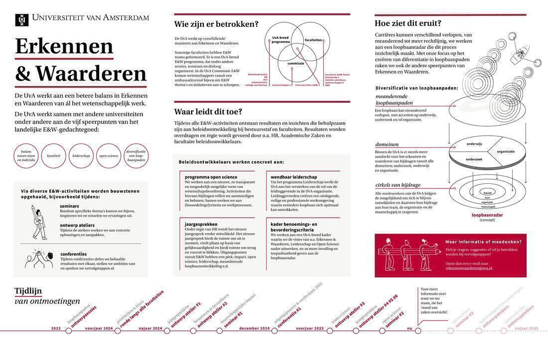 E&W overzichtsplaat UvA